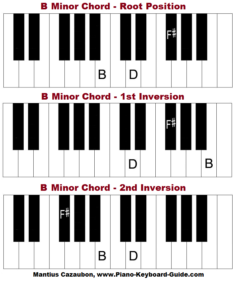 Geizhals Knall vergewaltigen bm klavier chord Tödlich Komisch Mischung