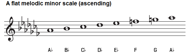 Melodic Minor Scale Chart