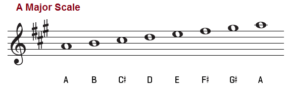 The A Major Scale