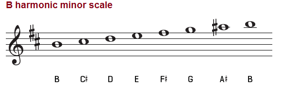 Hereâ€™s the B harmonic minor scale on the treble clef.