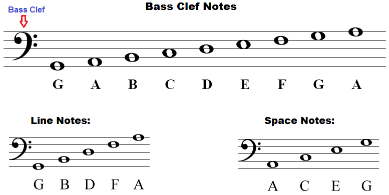 Bass Clef Notes Piano Chart