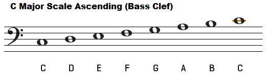 Treble Clef Chord Chart