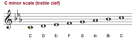 The C Minor Scale Natural Harmonic And Melodic