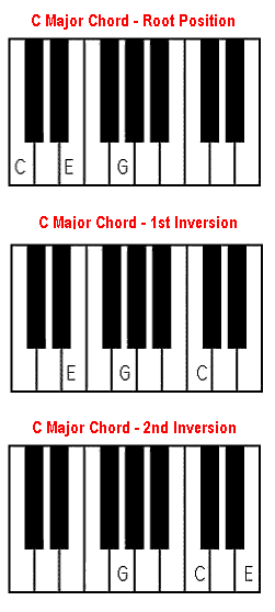 C major chord, piano