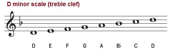 D Minor Scale Natural Harmonic And Melodic