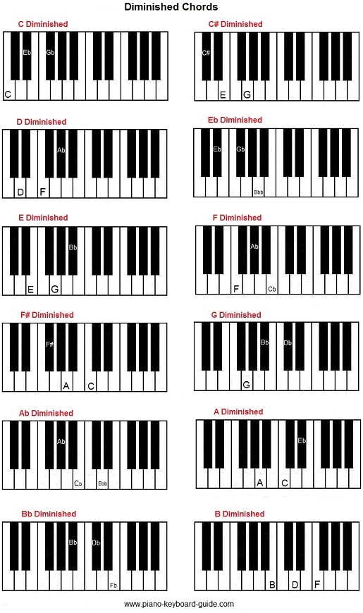 Diminished Chords Piano Chart