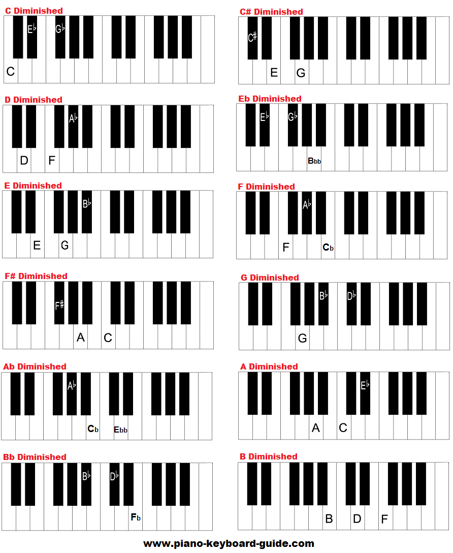 Diminished Chords Piano Chart