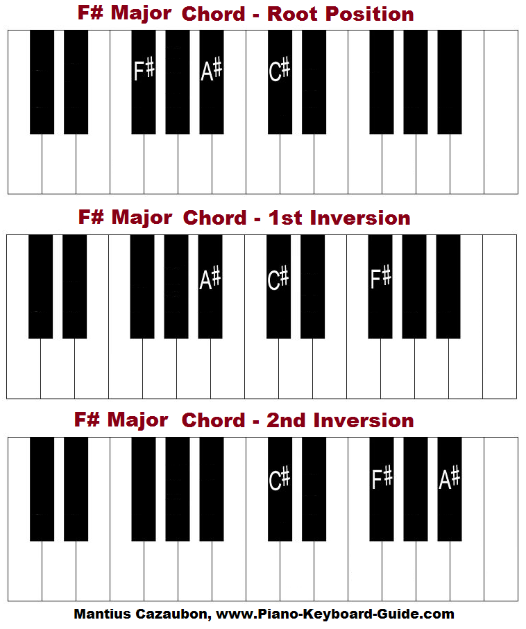 f sharp major scale piano