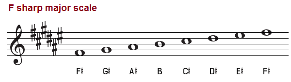 f sharp major scale piano