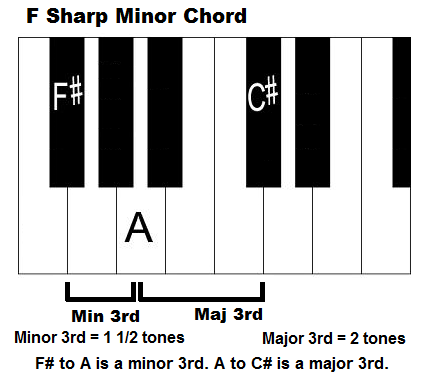 f#m piano