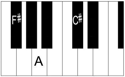 piano chord notes