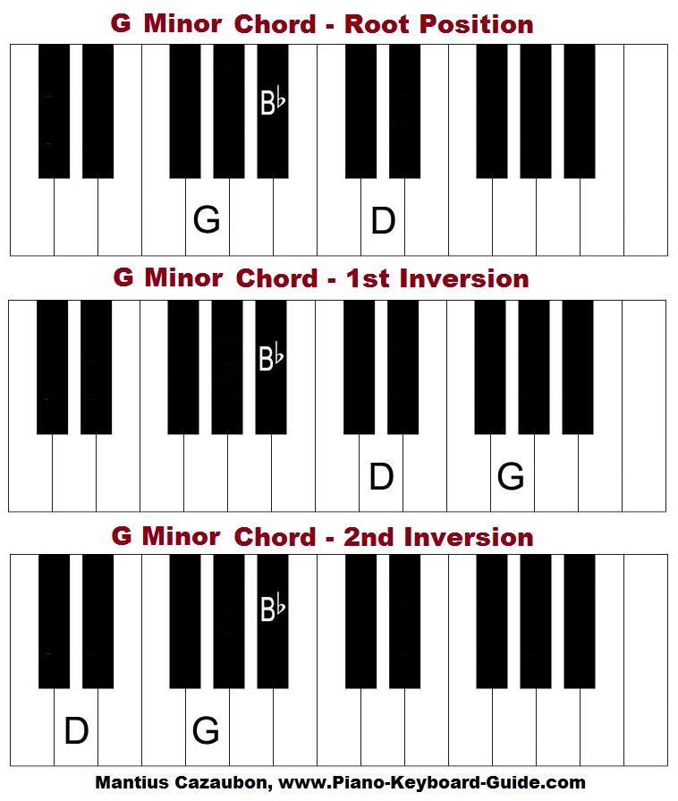 Gm Piano Chord Chart