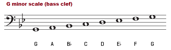 The G Minor Scale Natural Harmonic And Melodic Notes Chords And More