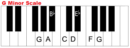 bekræft venligst fred Alperne Chords in the key of G minor natural