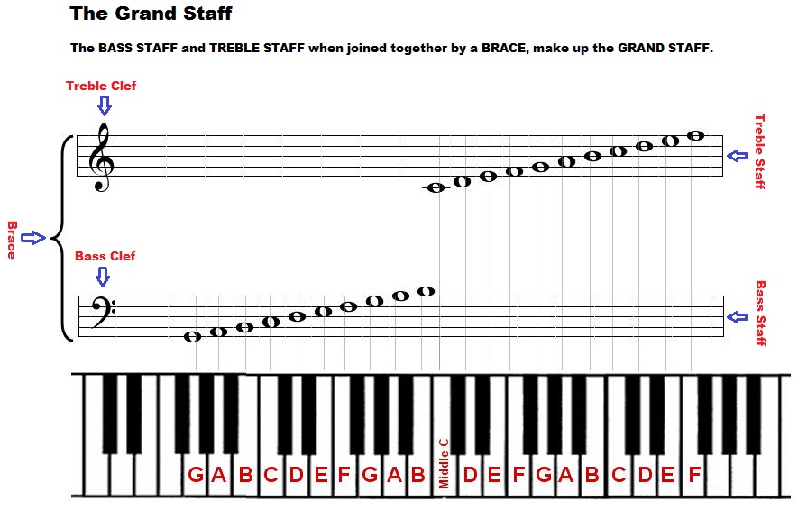 Piano Clef Notes Chart