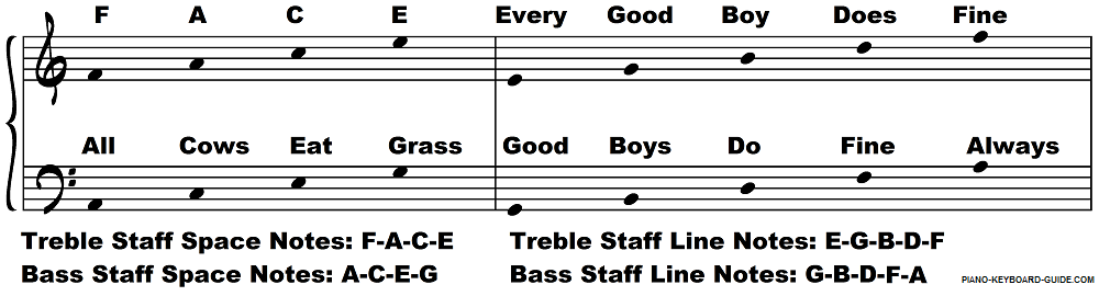 Piano Grand Staff Notes Chart