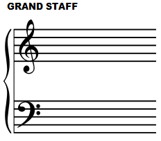 Piano Staff Chart