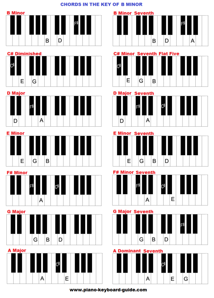 Geizhals Knall vergewaltigen bm klavier chord Tödlich Komisch Mischung