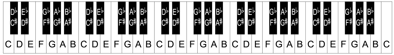 Notes On Piano Chart