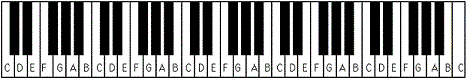 Piano Notes Chart 61 Keys