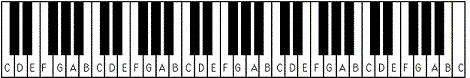 Piano Notes Chart 36 Keys