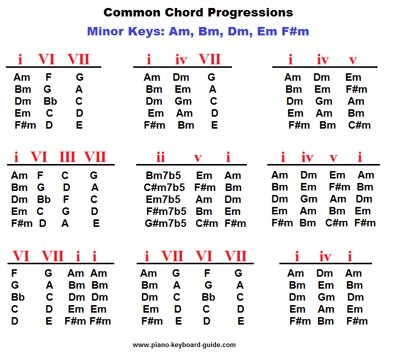 Piano Chord Progressions Chart