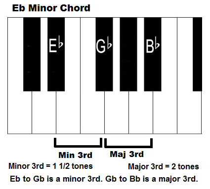 eb chord piano