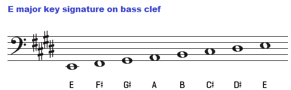 E Chord Chart