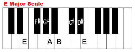 The E Major Scale