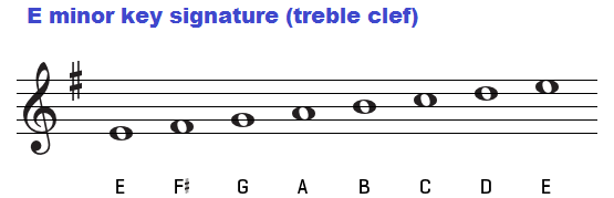 E Minor Chord Chart