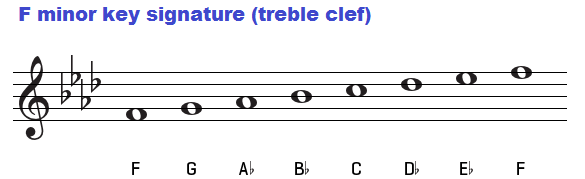 f-minor-key-signature-on-treble-clef.png