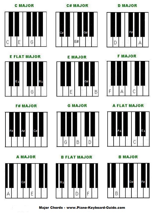 Free Jazz Piano Chord Charts