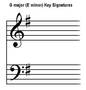 Treble Clef Key Signatures Chart