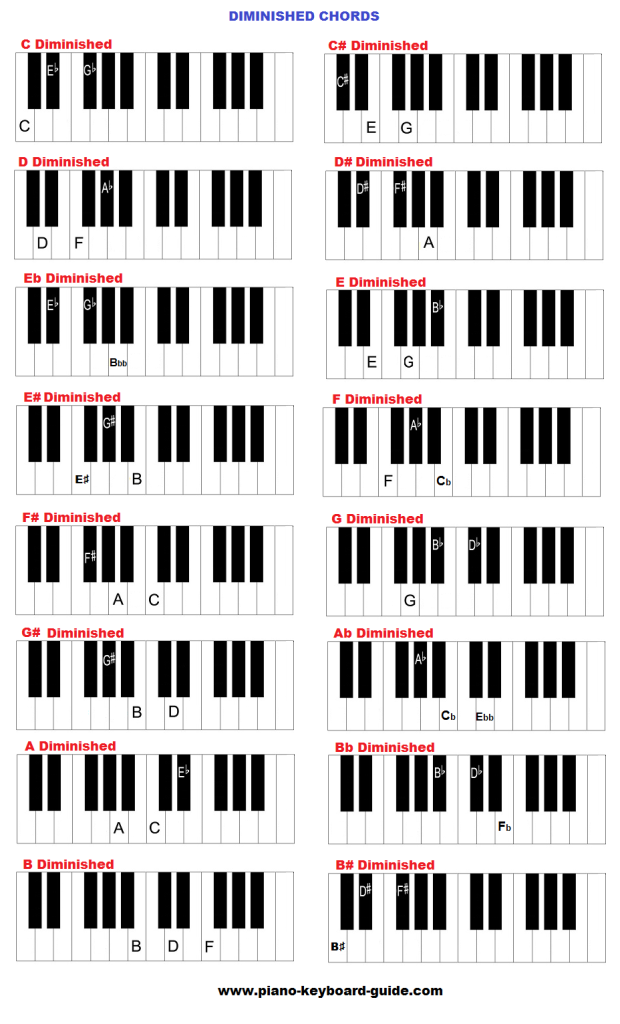 Left Hand Piano Chords Chart