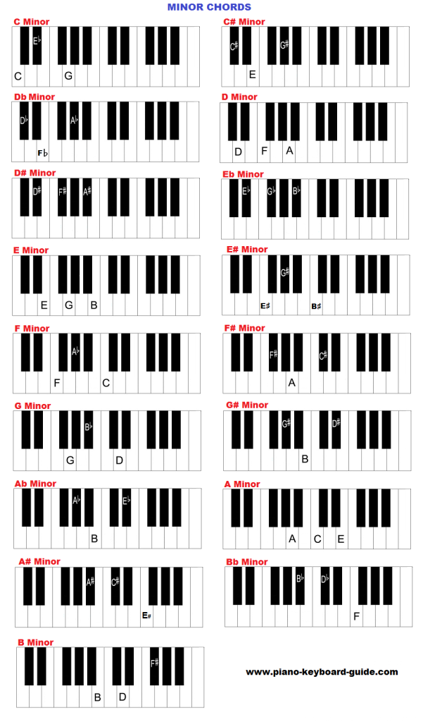 Basic Piano Keys Chart