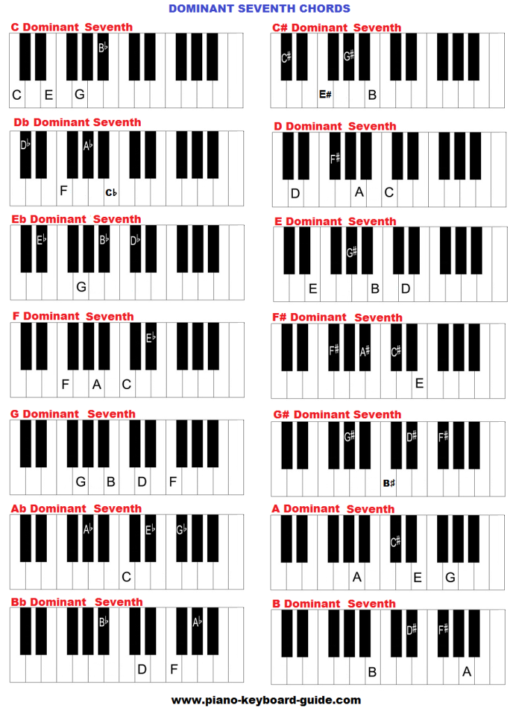 Dominant Seventh Chords Chart