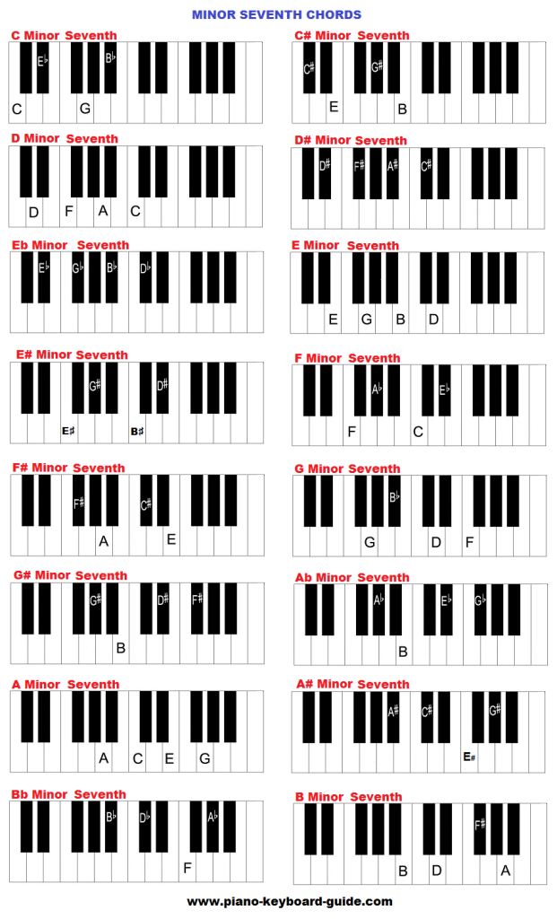 All Piano Chords Chart