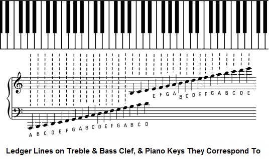 Right Hand Piano Notes Chart