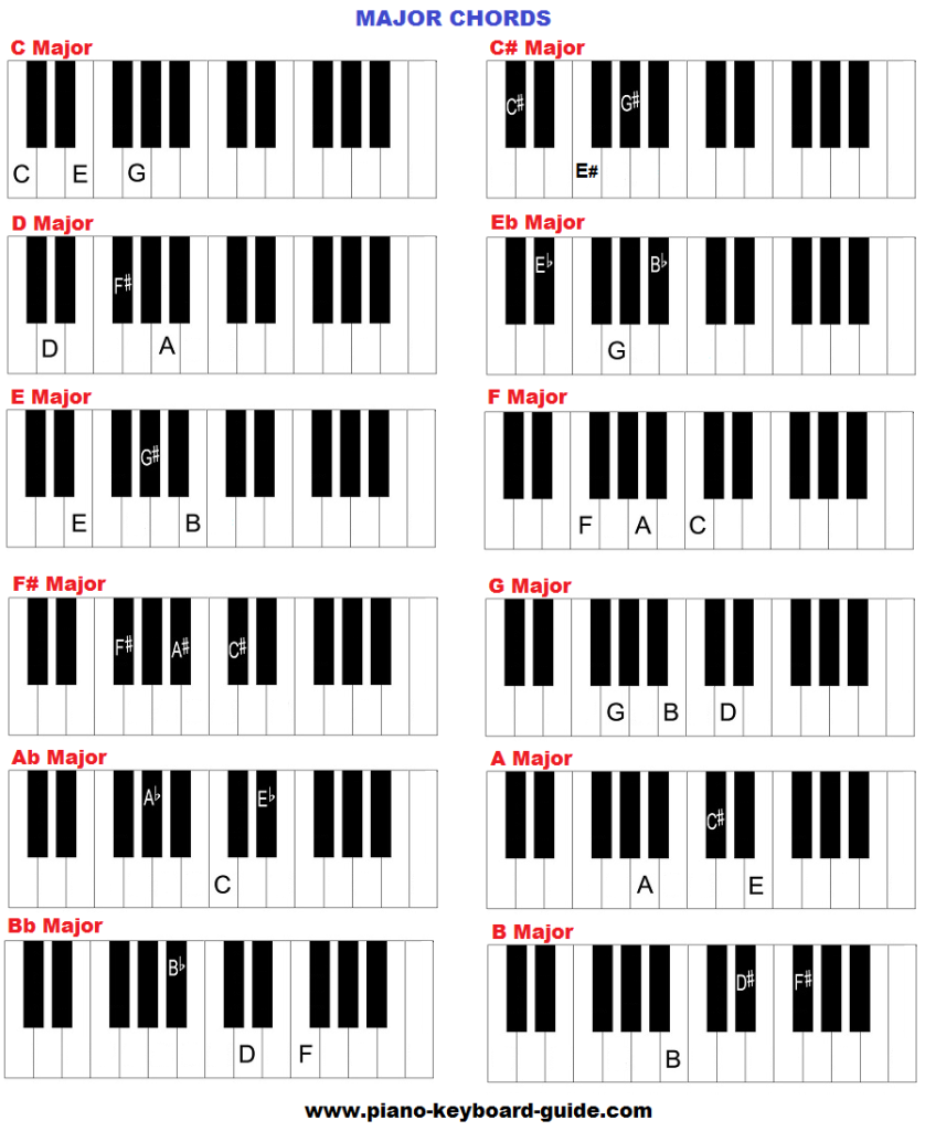 Left Hand Piano Chords Chart