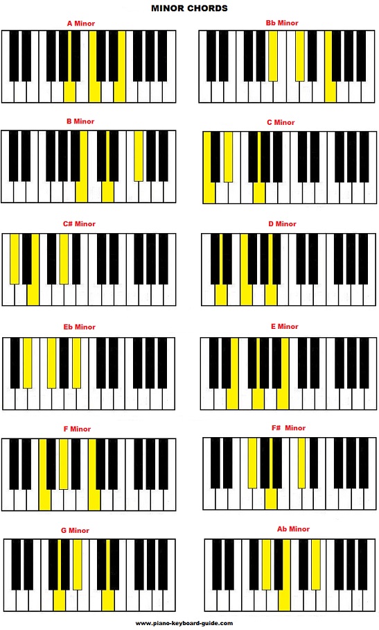 Yamaha Keyboard Chord Chart