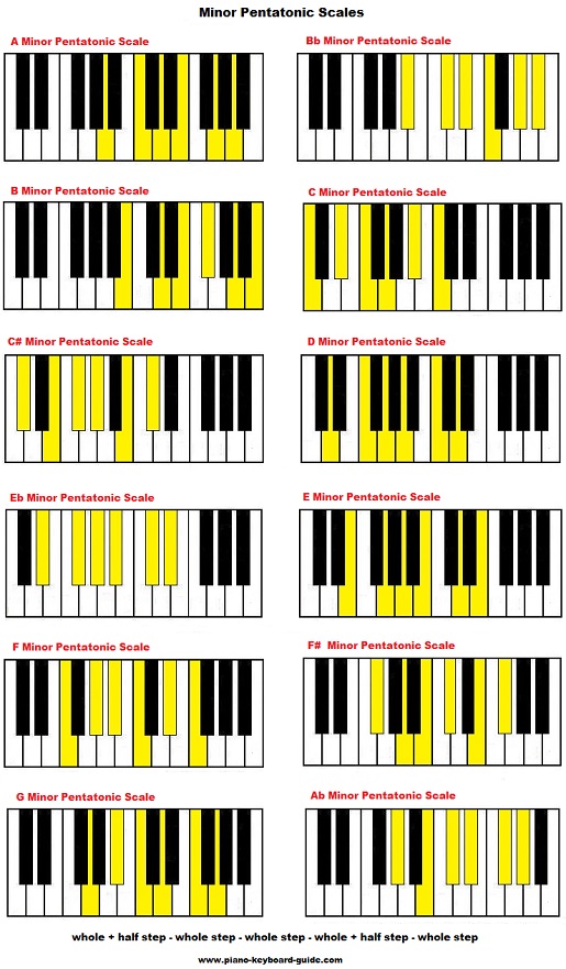 a flat major pentatonic scale