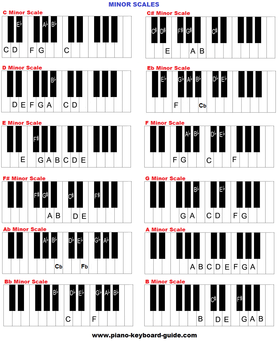 Piano Keys Chart Pdf