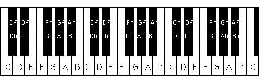 Piano Key Letters Chart