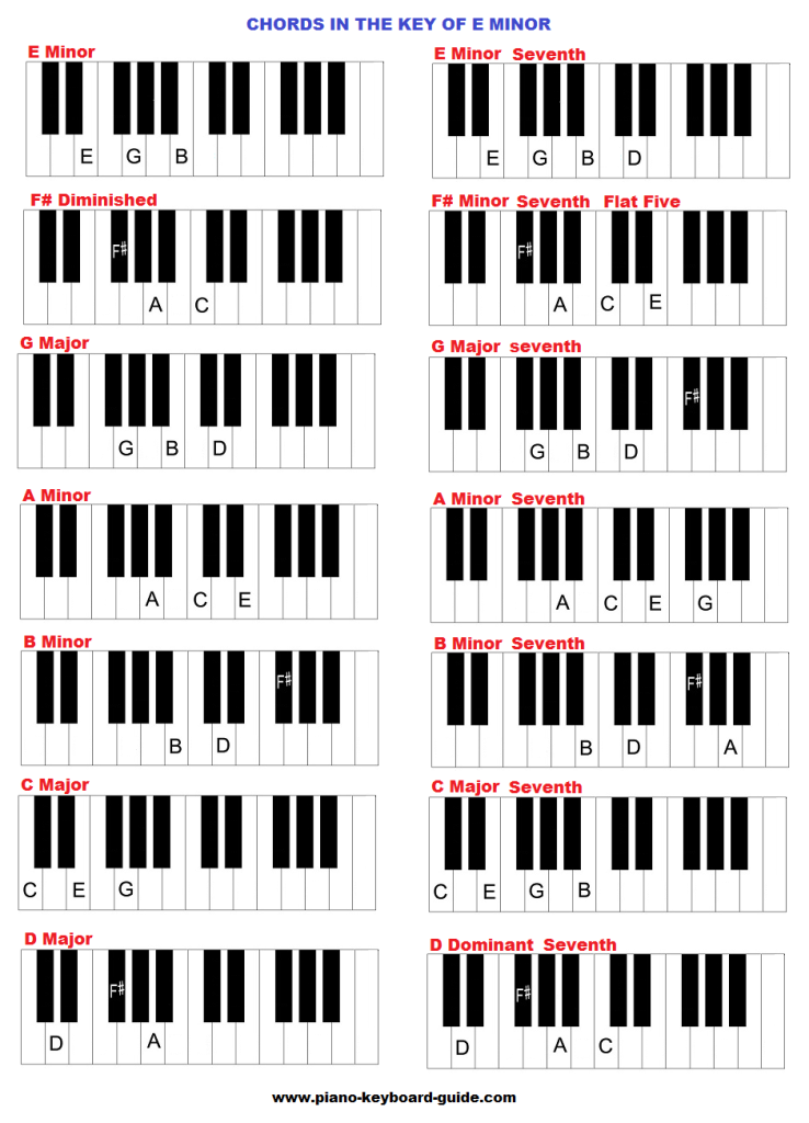 Gospel Piano Chords Chart