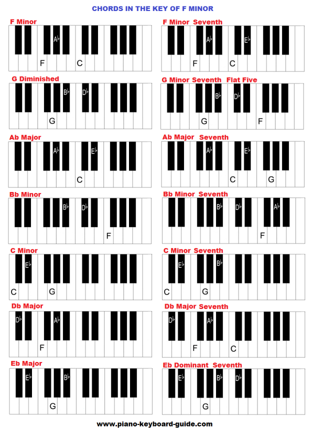 piano b flat major 7 chord piano b flat major 7 chord