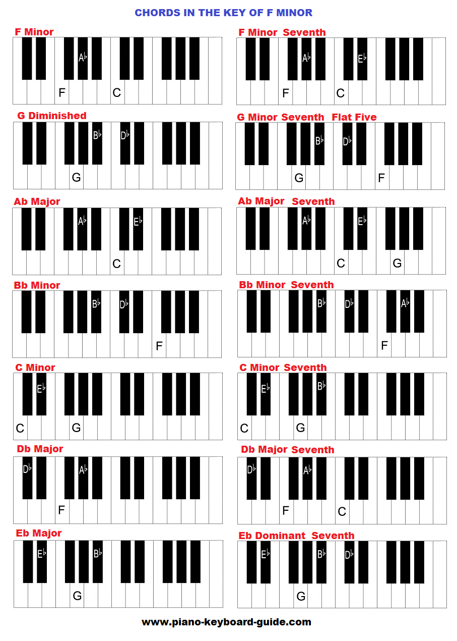 Gospel Chords Piano Chart