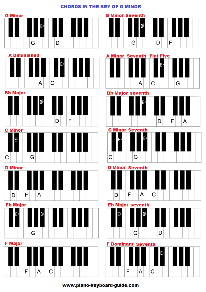 Piano Chords And Keys Chart