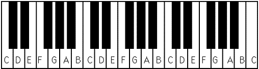 Piano Keys Chart With Numbers