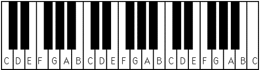 61 Key Keyboard Note Chart