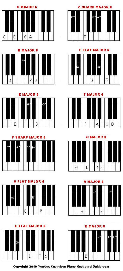 How To Play Chords On Piano Chart